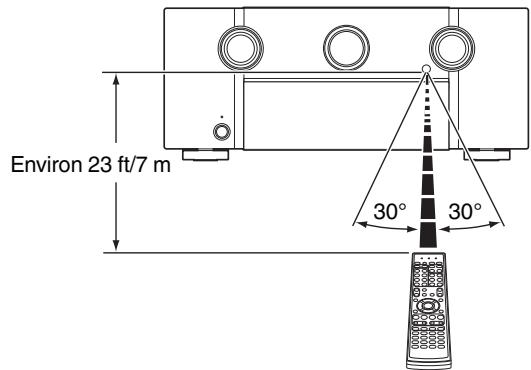 DARTY R8015 - Portée de la télécommande - 1