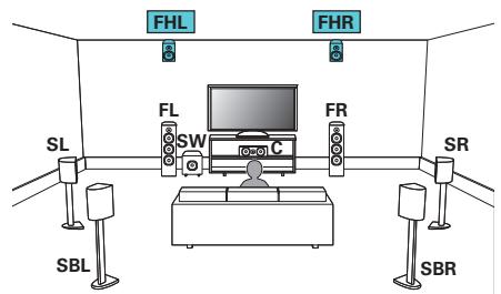 DARTY R8015 - Exemple de connexion avec utilisation d'un ensemble d'enceintes haute - 1