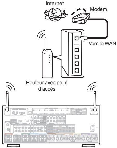DARTY R8015 - Configuration LAN sans fil - 1