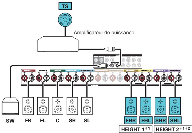 DARTY R8015 - Exemple de connexion pour le système auro-3d à 10.1 canaux - 3