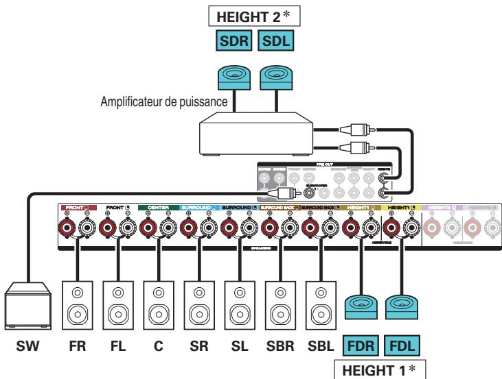 DARTY R8015 - Exemple de connexion avec utilisation de deux ensembles d'enceintes haute - 7