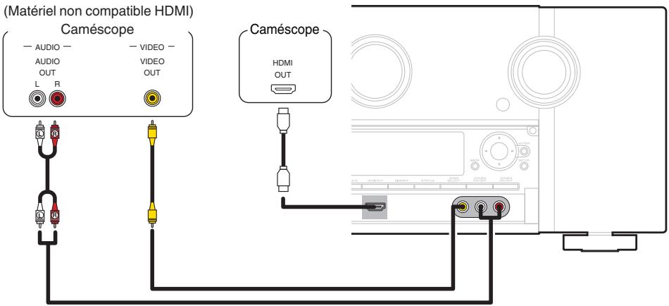 DARTY R8015 - Connexion d'un caméscope vidéo ou d'une console de jeux - 1