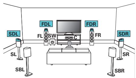 DARTY R8015 - Exemple de connexion avec utilisation de deux ensembles d'enceintes haute - 5