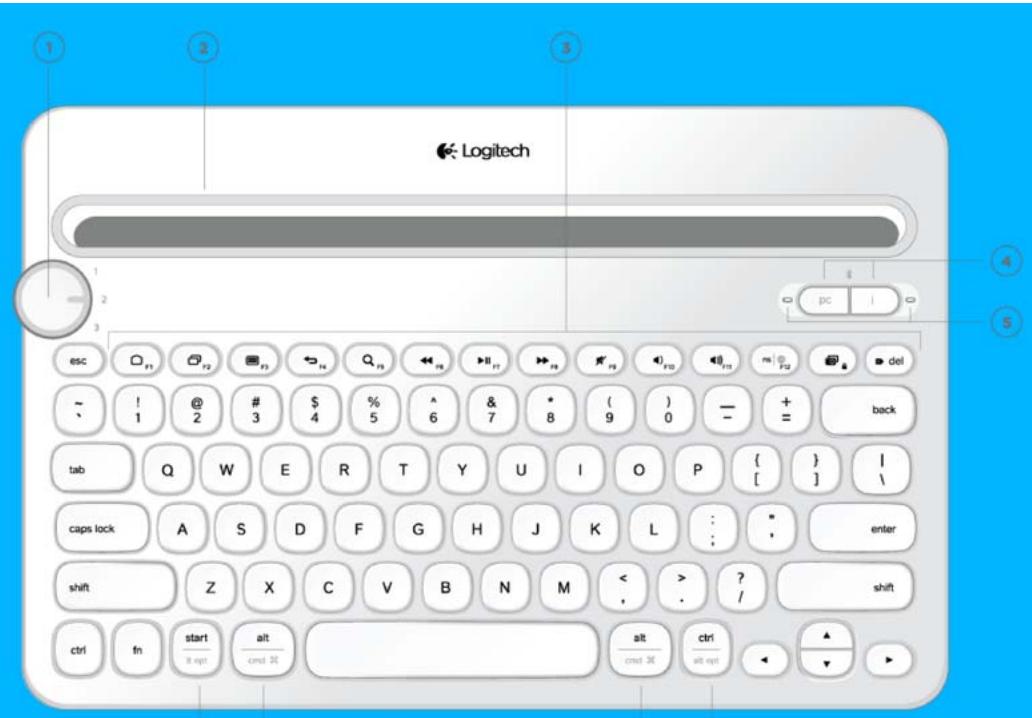 LOGITECH K480 920-006366 - À PROPOS du clavier - 2