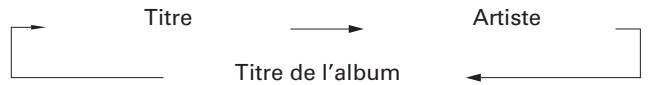 DENON DM-37 - Pour changer l'affichage - 1