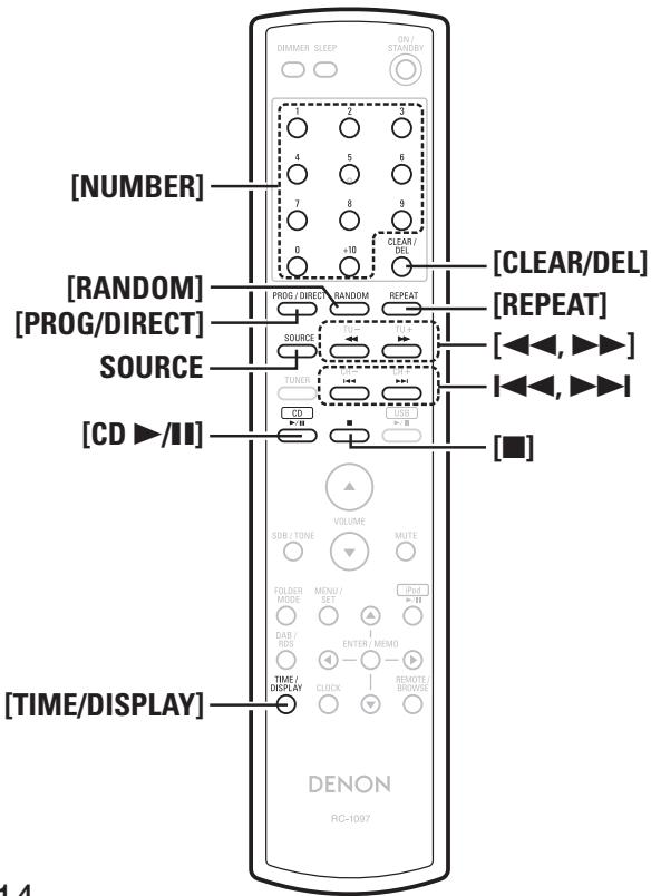 DENON DM-37 - Symboles utilisés pour indiquer les touches dans ce manuel - 2