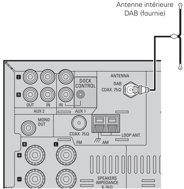 DENON DM-37 - Installation de l'antenne intérieure DAB - 1