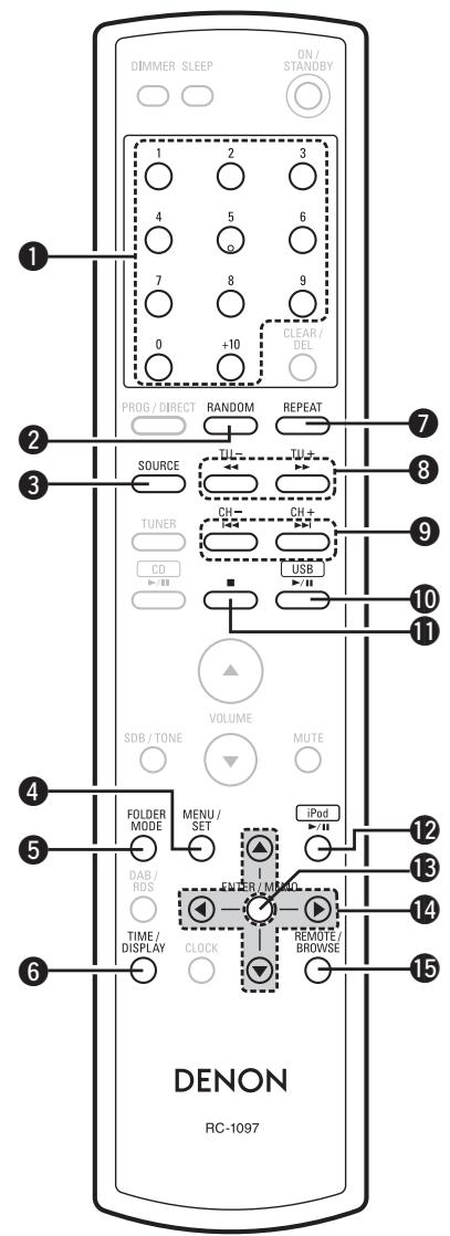 DENON DM-37 - Touches utilisables lorsqu'une fonction est réglée sur "iPod", "USB - 1