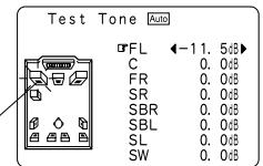 DENON AVR 3803 GOLD - Réglage du niveau de canal - 8