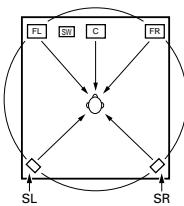 DENON AVR 3803 GOLD - Types de sources - 3