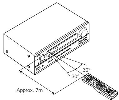 DENON AVR 3803 GOLD - Utilisation de l'unité de télécommande - 1