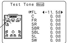 DENON AVR 3803 GOLD - Réglage du niveau de canal - 11