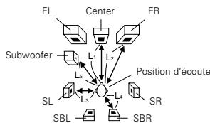DENON AVR 3803 GOLD - Préparations: - 1
