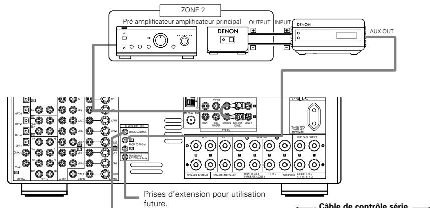 DENON AVR 3803 GOLD - Connexion des prises ZONE 2 - 1