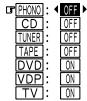 DENON AVR 3803 GOLD - Configurer l'installation de la sortie du déclencheur (trigger out setup) - 1