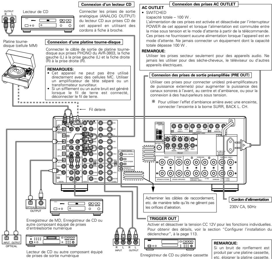 DENON AVR 3803 GOLD - Connexion de composants audio - 1