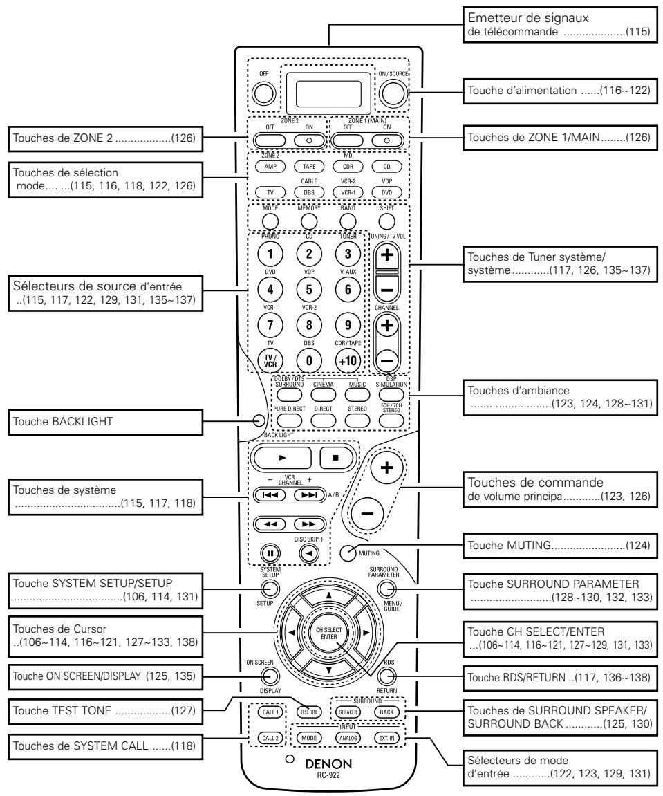 DENON AVR 3803 GOLD - Unité de télécommande - 1