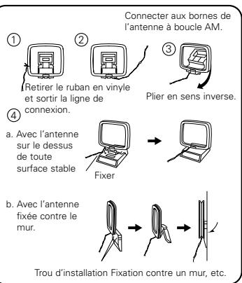 DENON AVR 3803 GOLD - Avertissements concernant la fonction de conversion vidéo: - 1