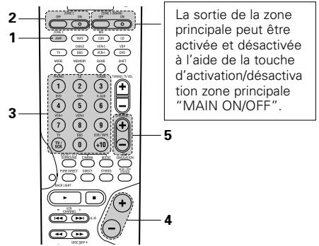 DENON AVR 3803 GOLD - Remarques: - 5