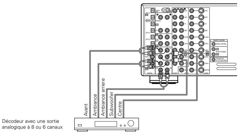 DENON AVR 3803 GOLD - Connexion des prises d'entrée externe (EXT. IN) - 1