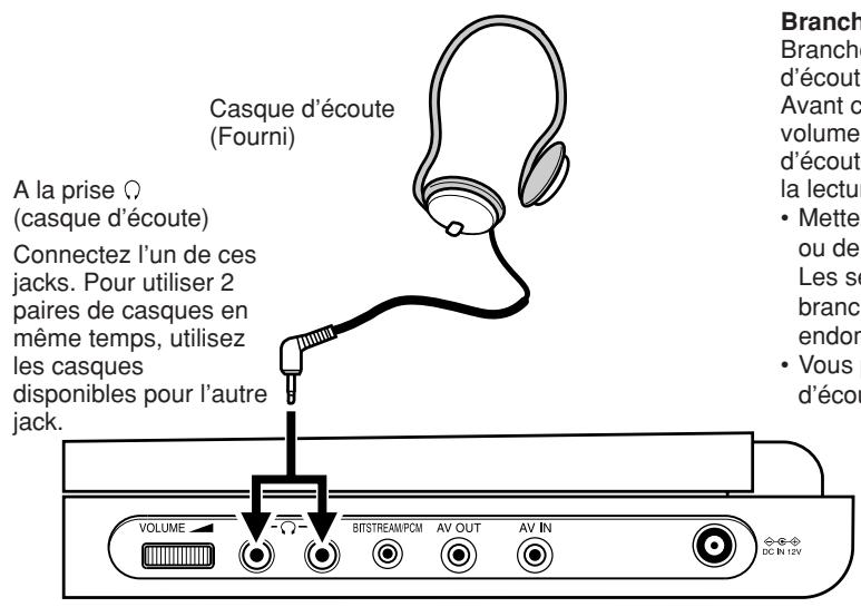 TOSHIBA SD-P1610 - Attention - 1
