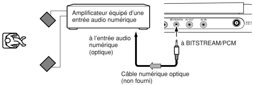 TOSHIBA SD-P1610 - Son stéréo numérique 2 canaux - 1