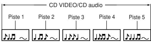 TOSHIBA SD-P1610 - Localisation d'un titre, chapitre ou piste en particulier - 4
