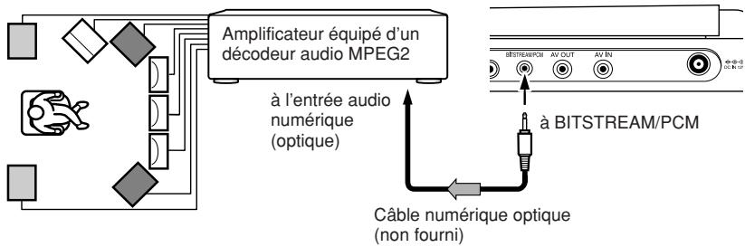 TOSHIBA SD-P1610 - Son MPEG2 - 1