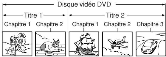 TOSHIBA SD-P1610 - Structure du contenu d'un disque - 1