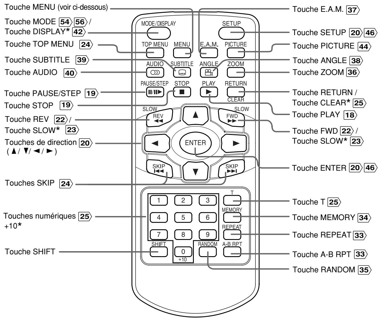 TOSHIBA SD-P1610 - Télécommande - 1