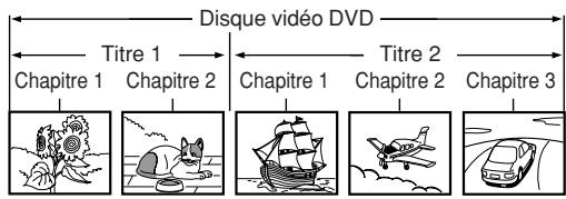 TOSHIBA SD-P1610 - Localisation d'un titre, chapitre ou piste en particulier - 3