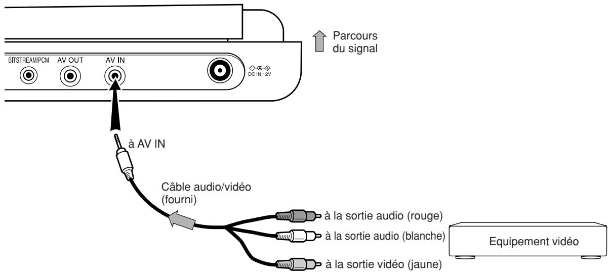 TOSHIBA SD-P1610 - Regarder les images de l'équipement vidéo raccordé - 1