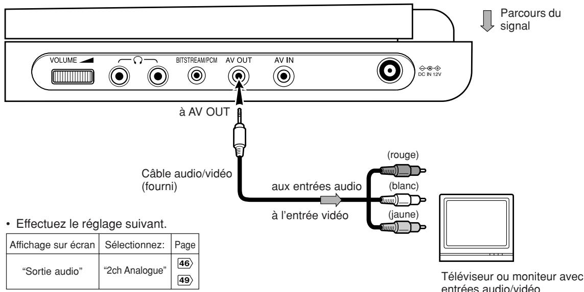TOSHIBA SD-P1610 - Connexion à une télévision ou à un système audio - 1