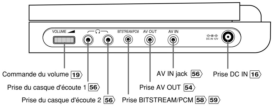 TOSHIBA SD-P1610 - Identification des commandes - 2