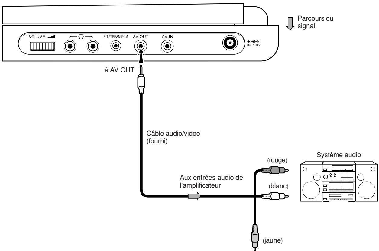 TOSHIBA SD-P1610 - Branchement à une chaîne stéréo - 1