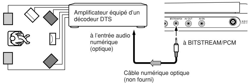TOSHIBA SD-P1610 - Branchement d'un amplificateur équipé d'un décodeur DTS - 1