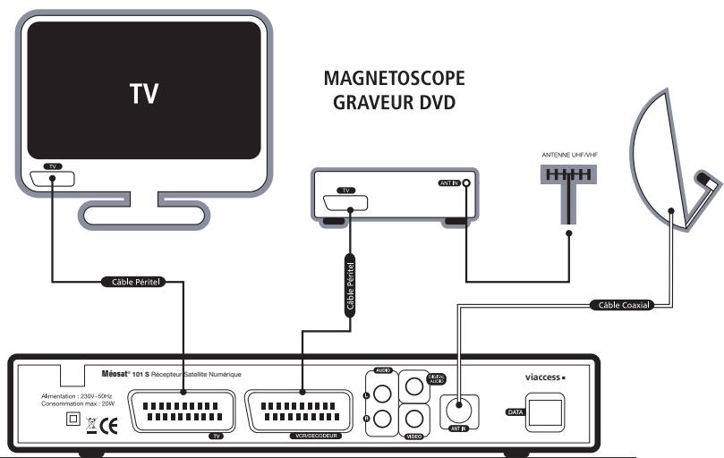 ASTON MEOSAT SD FRANSAT - A RELIER méosat® à la TV + magnetoscope/graveur DVD - 1