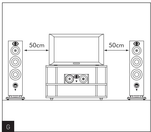 FOCAL 948 DARK SLATE (X1) - Placement de l'enceinte centrale - 1