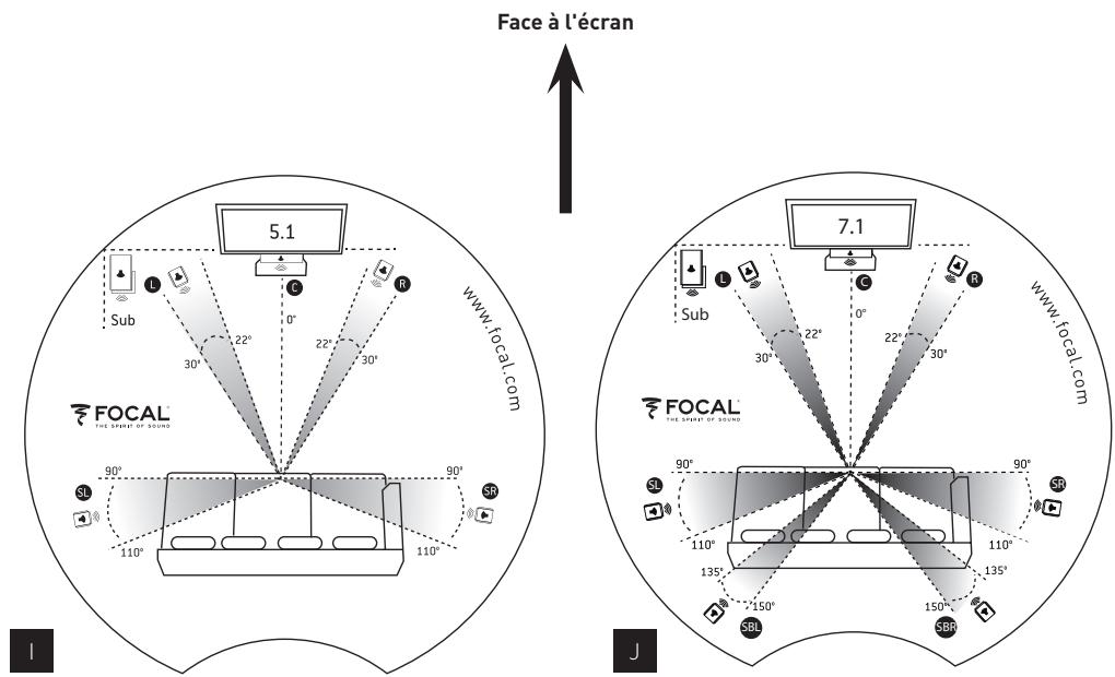 FOCAL 948 DARK SLATE (X1) - Emplacement des satellites - 1