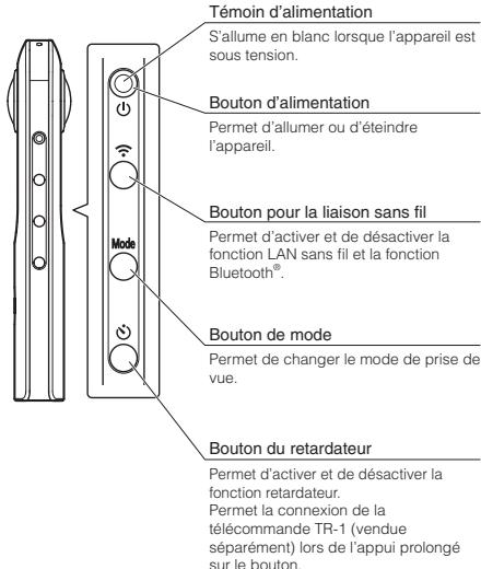 RICOH ActionThetaSC2 - Nom des différents éléments - 2