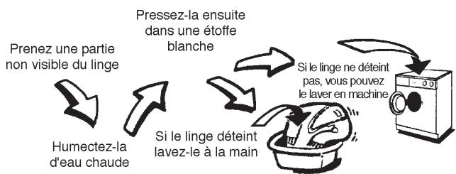 ARTHUR MARTIN AWF 1442 - Lavage du linge couleur - 1