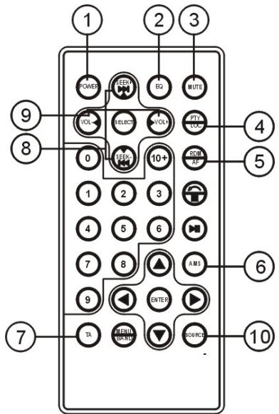 TOKA LAR302 - DESCRIPTION &amp; UTILISATION DE LA TELECOMMANDE - 1
