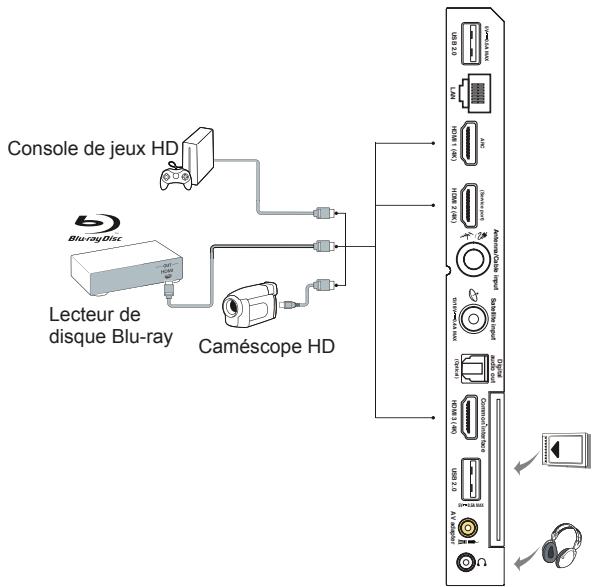 TCL 70POUCESZ0OP615 - Branchez l'alimentation et l'antenne - 2