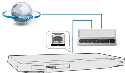 PHILIPS BDP2980 - Remarque - 1