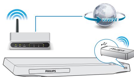 PHILIPS BDP2980 - Remarque - 2