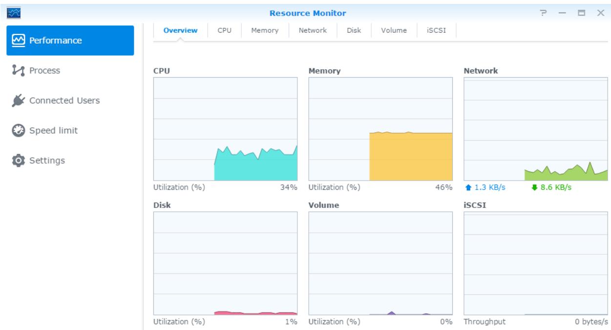 SYNOLOGY DS916+ - Contrôle des ressources du système - 1