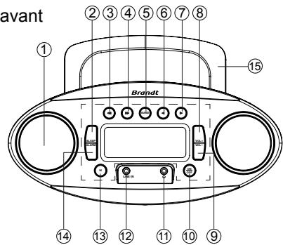 BRANDT BR600PLLC - Emplacement des touches et des PRISES - 1