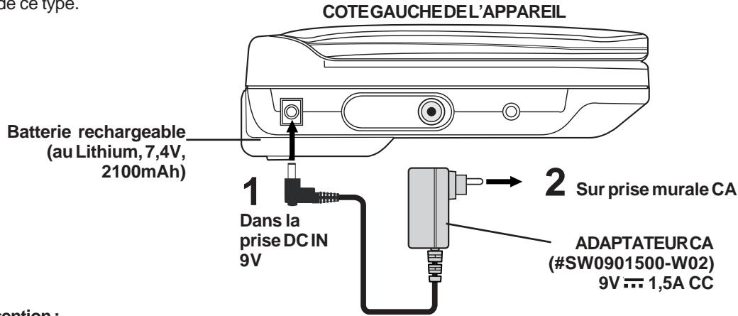 PROLINE DVDP626W - utilisation de l'adaptateur secteur - 1