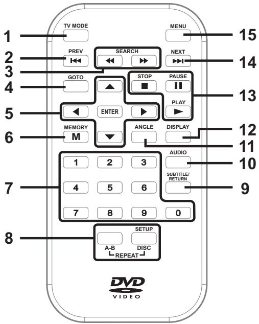 PROLINE DVDP626W - Remarques : - 1