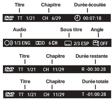 PROLINE DVDP626W - Fonction affichage DVD - 1